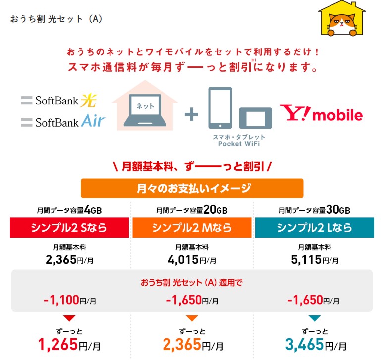 Y!mobile「おうち割 光セット（A）」の割引額
